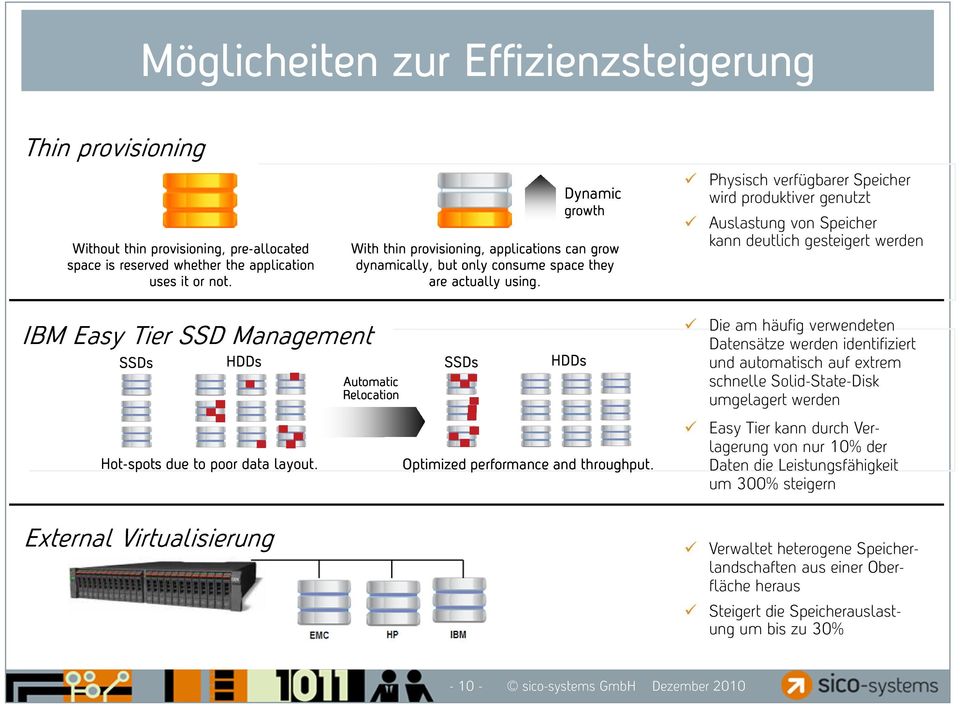 Easy Tier SSD Management SSDs HDDs SSDs HDDs Automatic Relocation Hot-spots due to poor data layout Optimized performance and throughput External Virtualisierung Die am häufig verwendeten Datensätze
