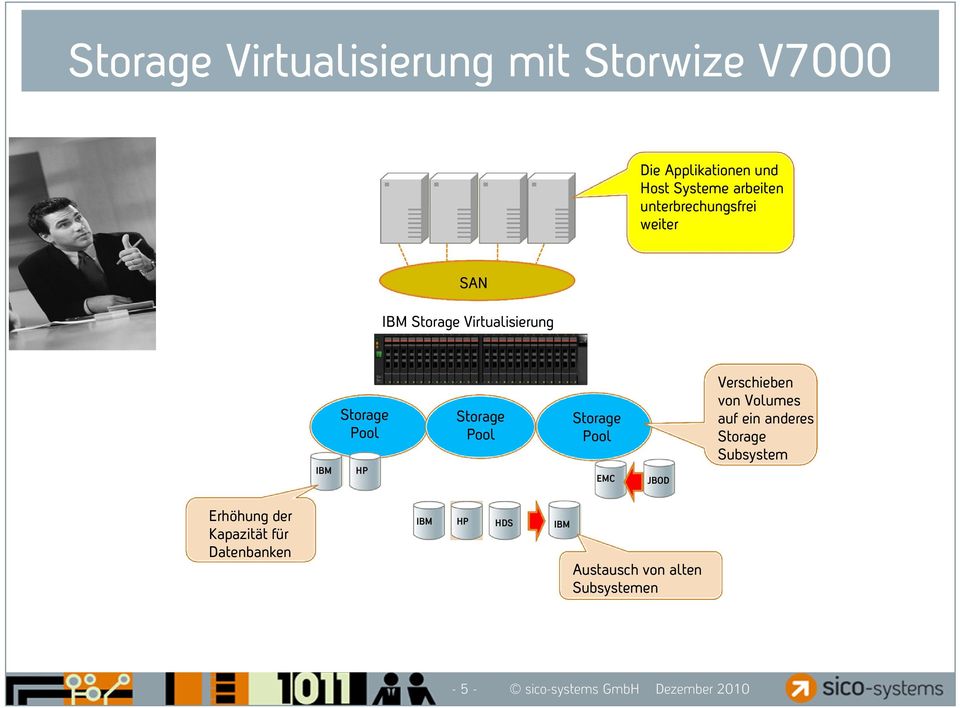Storage Pool EMC JBOD Verschieben von Volumes auf ein anderes Storage Subsystem Erhöhung der