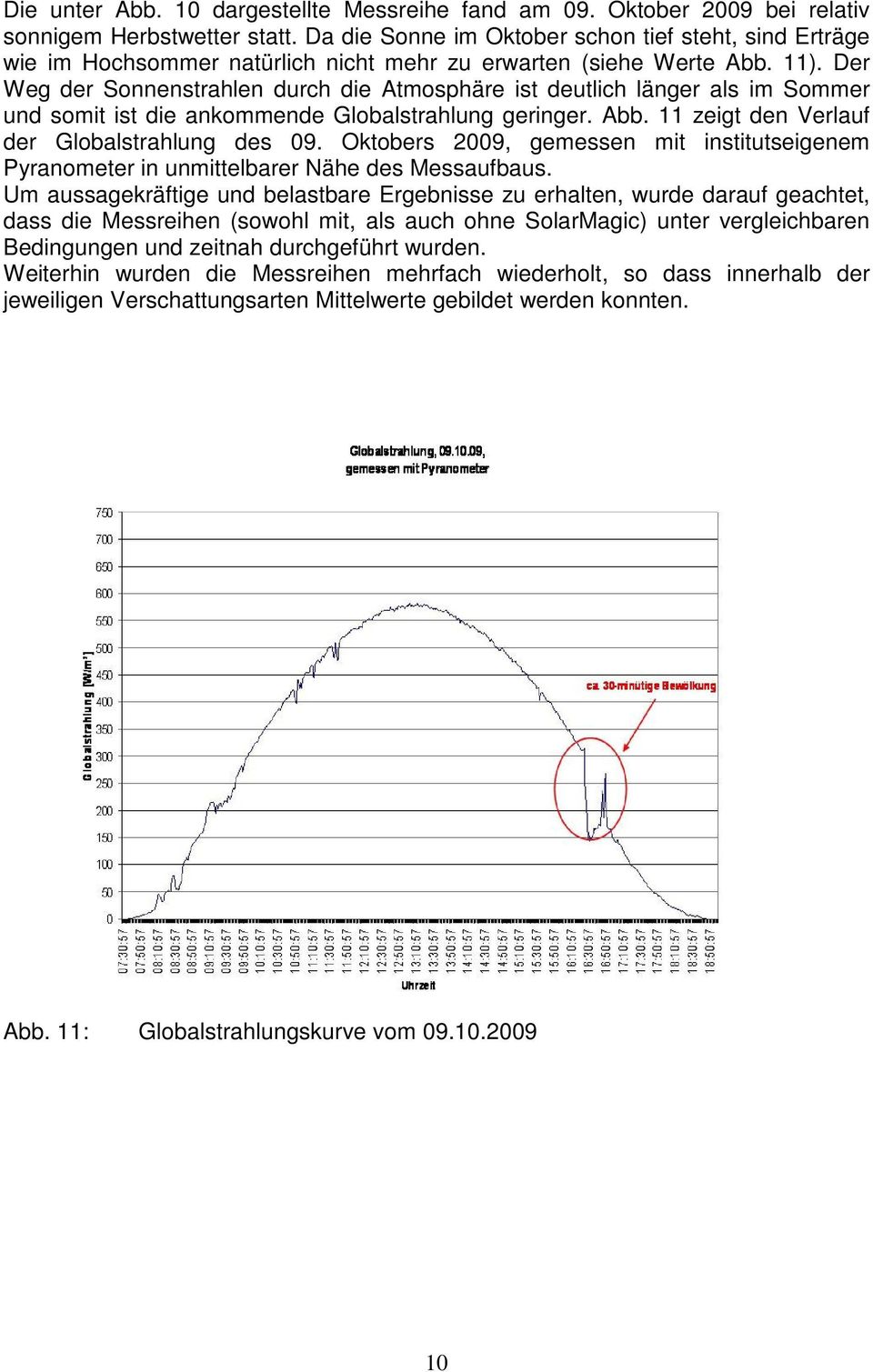 Der Weg der Sonnenstrahlen durch die Atmosphäre ist deutlich länger als im Sommer und somit ist die ankommende Globalstrahlung geringer. Abb. 11 zeigt den Verlauf der Globalstrahlung des 09.