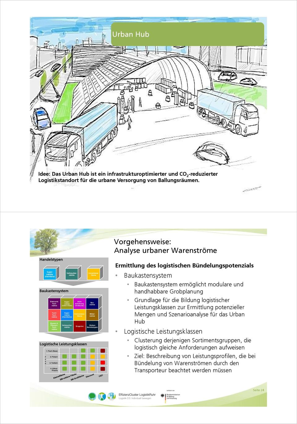 Fachmärkte (mittlere Fläche) (Endkunde) Textil- Supermärkte Convenience Möbelmärkte Fachmärkte (Kleinfläche) Stores Blumen & Pflanzen- Verbrauchermärkte Betriebstypen Weitere Drogerien Fachmärkte