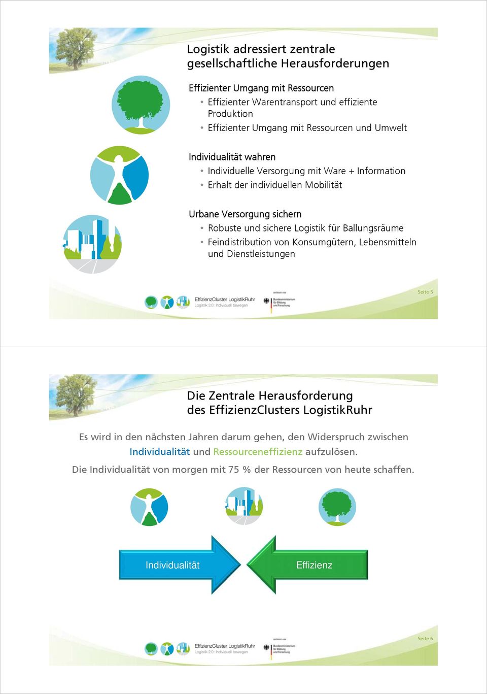 Ballungsräume Feindistribution von Konsumgütern, Lebensmitteln und Dienstleistungen Seite 5 Die Zentrale Herausforderung des EffizienzClusters LogistikRuhr Es wird in den nächsten