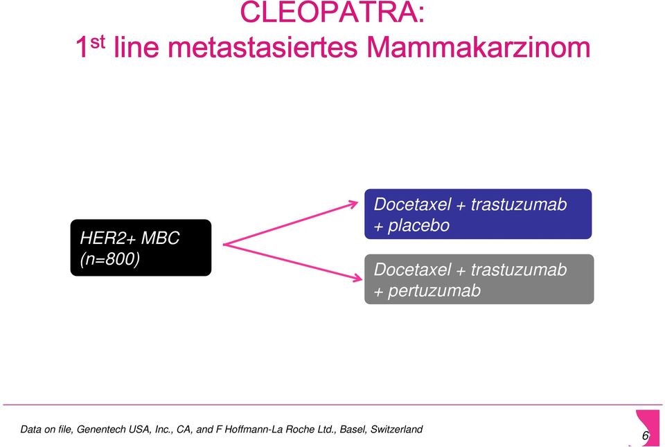 Docetaxel + trastuzumab + pertuzumab Data on file, Genentech