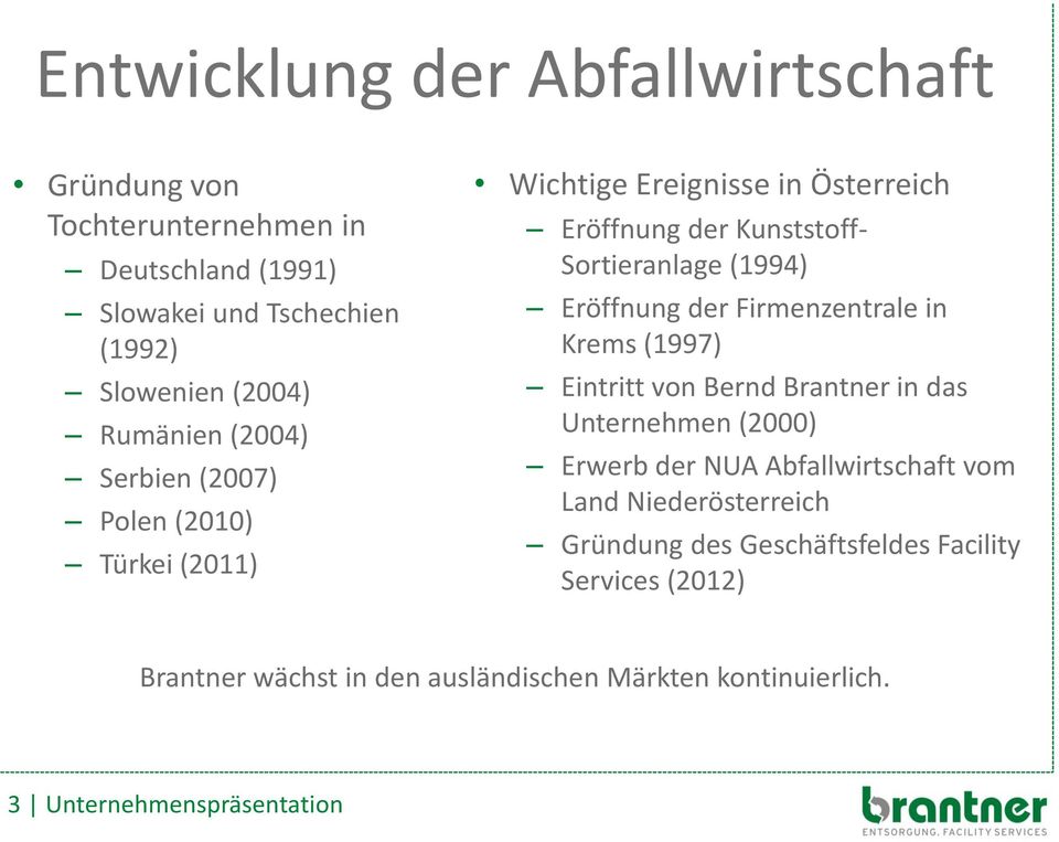 Eröffnung der Firmenzentrale in Krems (1997) Eintritt von Bernd Brantner in das Unternehmen (2000) Erwerb der NUA Abfallwirtschaft vom Land