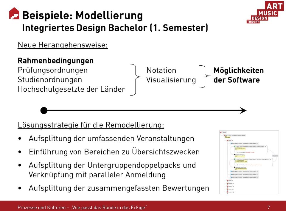 Visualisierung Möglichkeiten der Software Lösungsstrategie für die Remodellierung: Aufsplittung der umfassenden Veranstaltungen