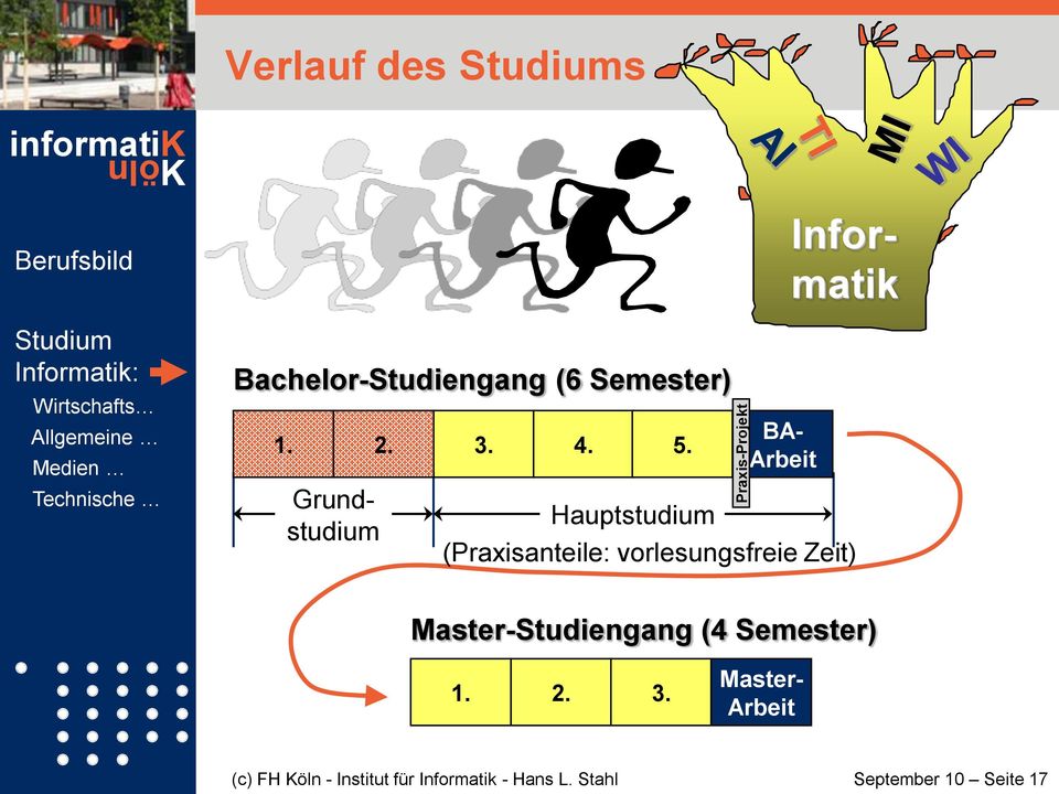 Grundstudium BA- Arbeit Hauptstudium (Praxisanteile: vorlesungsfreie Zeit)