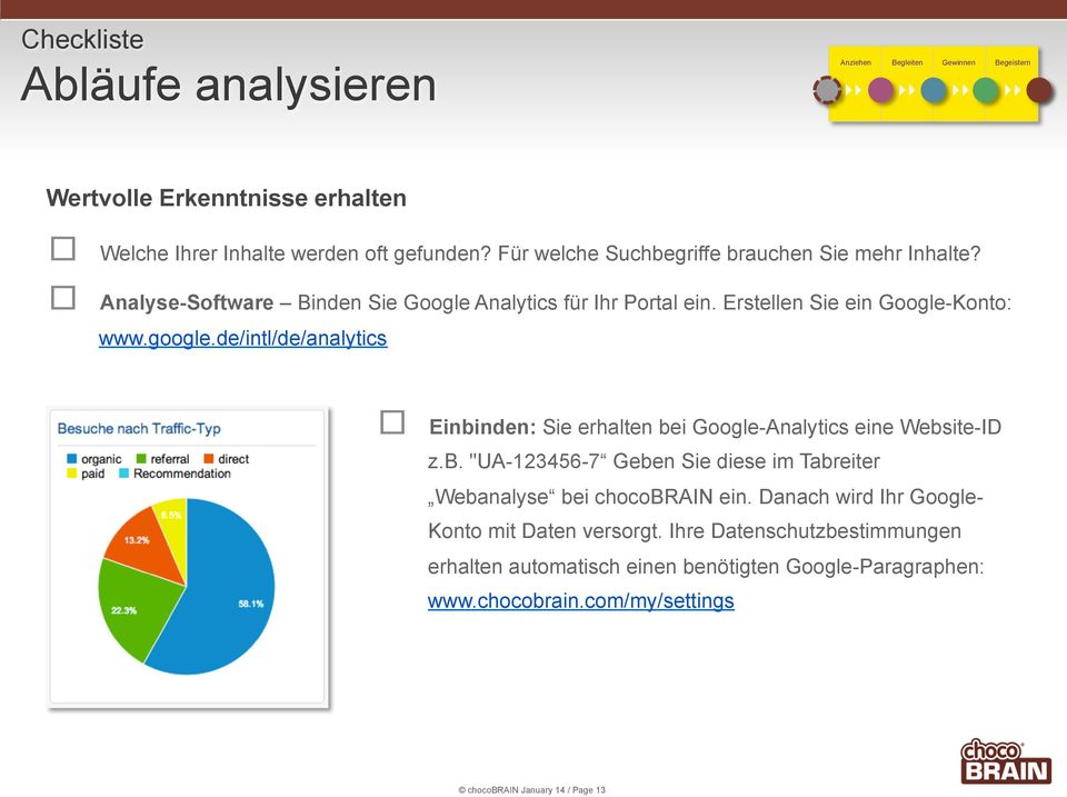 de/intl/de/analytics Einbinden: Sie erhalten bei Google-Analytics eine Website-ID z.b. "UA-123456-7 Geben Sie diese im Tabreiter Webanalyse bei chocobrain ein.