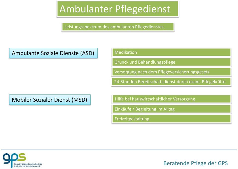 Pflegeversicherungsgesetz 24-Stunden Bereitschaftsdienst durch exam.