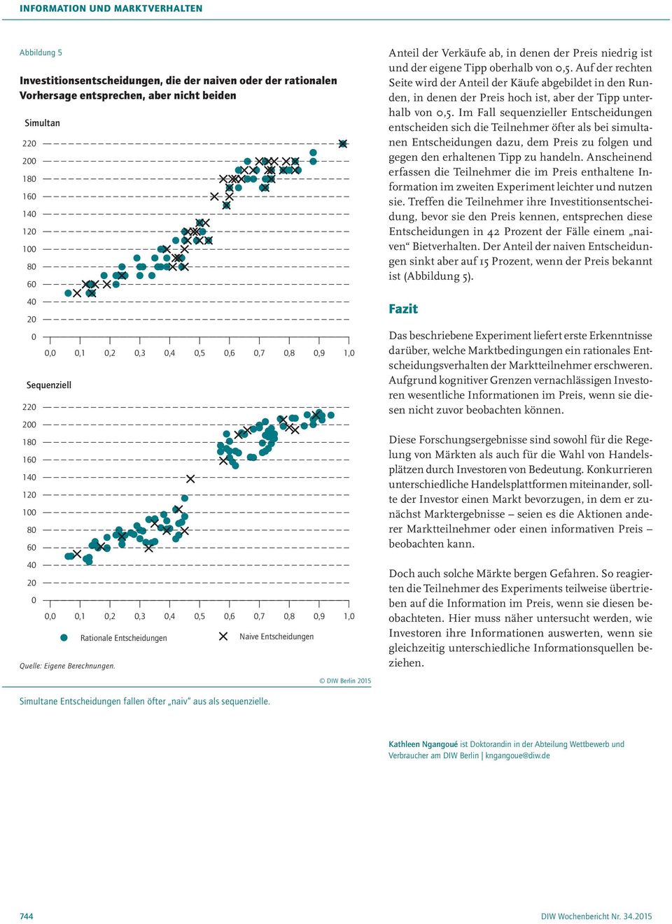 Auf der rechten Seite wird der Anteil der Käufe abgebildet in den Runden, in denen der Preis hoch ist, aber der Tipp unterhalb von,5.