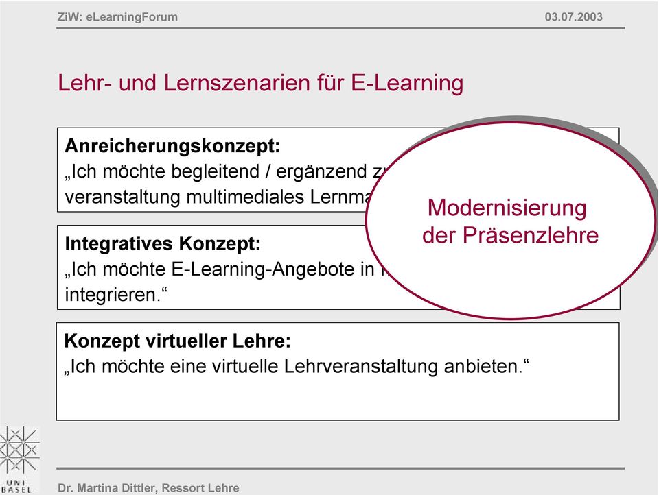 Modernisierung der Präsenzlehre Integratives Konzept: Ich möchte E-Learning-Angebote in