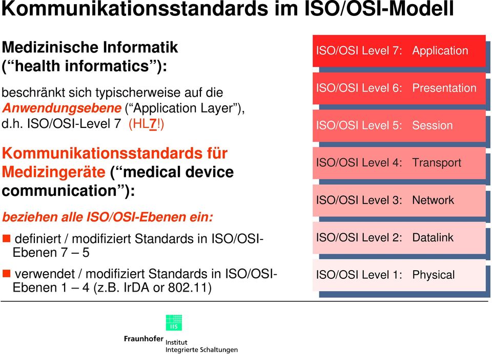 ) Kommunikationsstandards für Medizingeräte ( medical device communication ): beziehen alle ISO/OSI-Ebenen ein: definiert / modifiziert Standards in ISO/OSI-