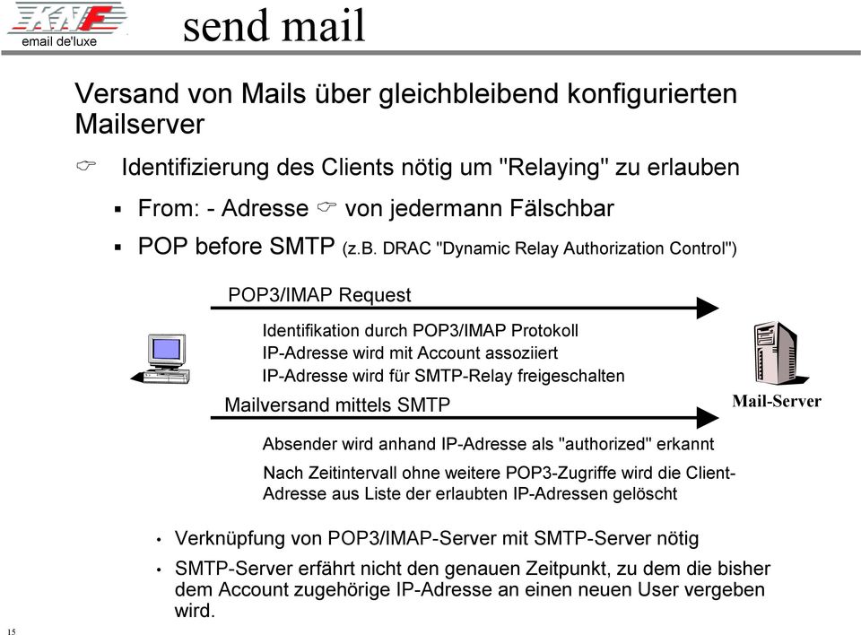 Mailversand mittels SMTP Mail-Server Absender wird anhand IP-Adresse als "authorized" erkannt Nach Zeitintervall ohne weitere POP3-Zugriffe wird die Client- Adresse aus Liste der erlaubten