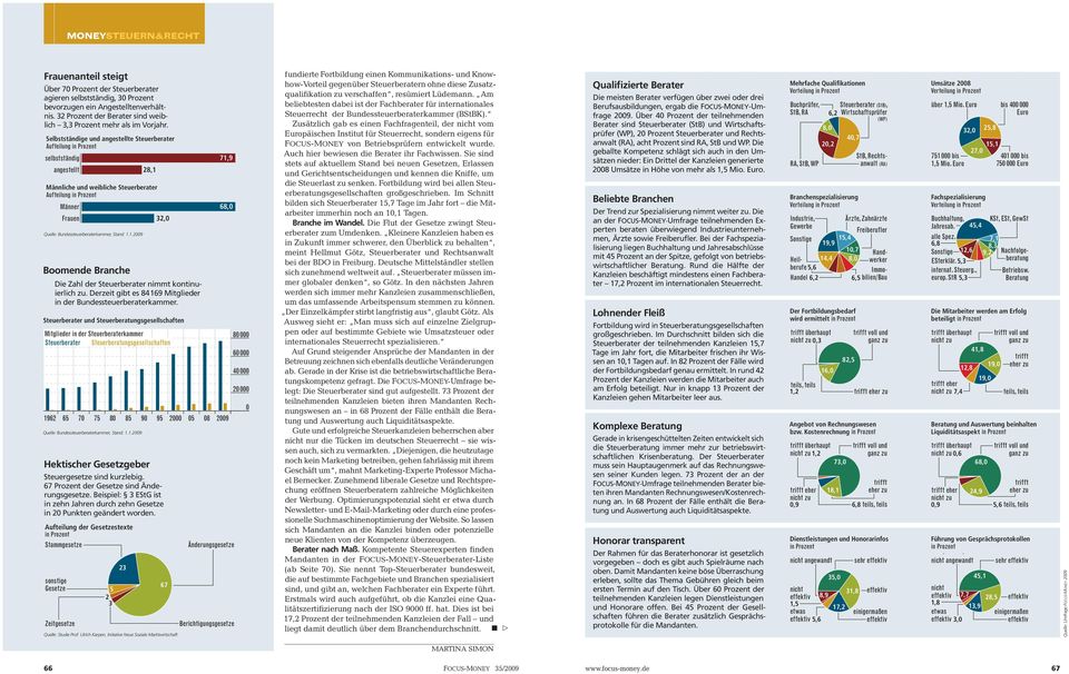 .2009 Boomende Branche Die Zahl der Steuerberater nimmt kontinuierlich zu. Derzeit gibt es 84 69 Mitglieder in der Bundessteuerberaterkammer.