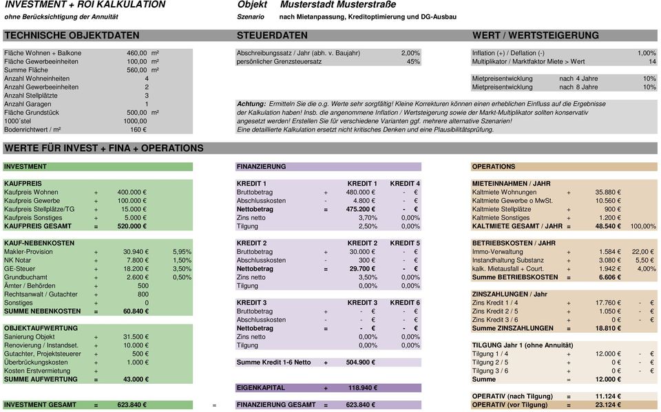 Baujahr) 2,00% Inflation (+) / Deflation (-) 1,00% Fläche Gewerbeeinheiten 100,00 m² persönlicher Grenzsteuersatz 45% Multiplikator / Marktfaktor Miete > Wert 14 Summe Fläche 560,00 m² Anzahl