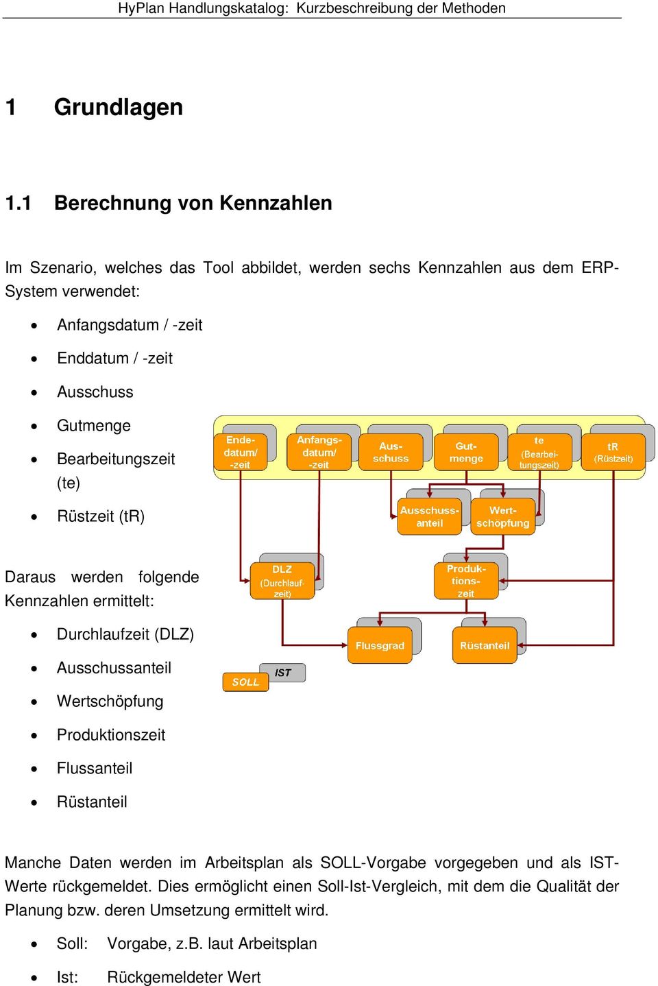 -zeit Ausschuss Gutmenge Bearbeitungszeit (te) Rüstzeit (tr) Daraus werden folgende Kennzahlen ermittelt: Durchlaufzeit (DLZ) Ausschussanteil Wertschöpfung