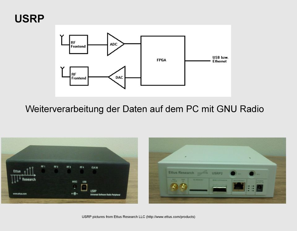 USRP pictures from Ettus