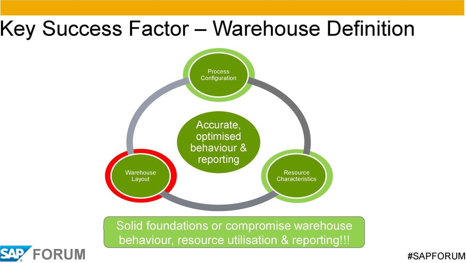 behaviour & reporting Resource Characteristics Solid