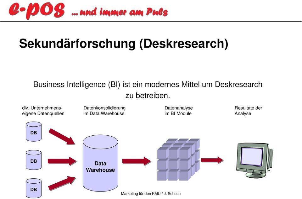 Unternehmenseigene Datenquellen Datenkonsolidierung im Data