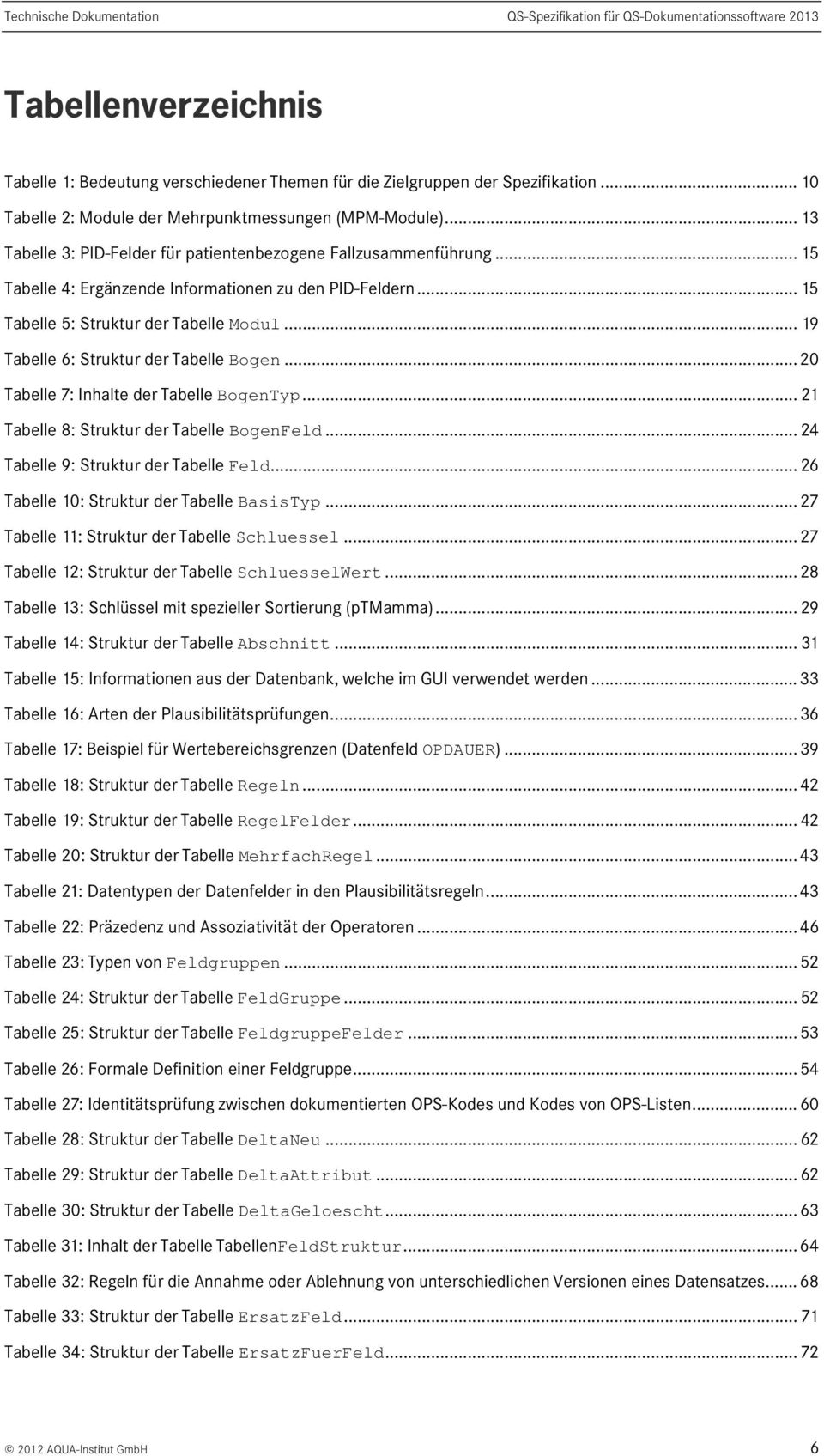 .. 19 Tabelle 6: Struktur der Tabelle Bogen... 20 Tabelle 7: Inhalte der Tabelle BogenTyp... 21 Tabelle 8: Struktur der Tabelle BogenFeld... 24 Tabelle 9: Struktur der Tabelle Feld.