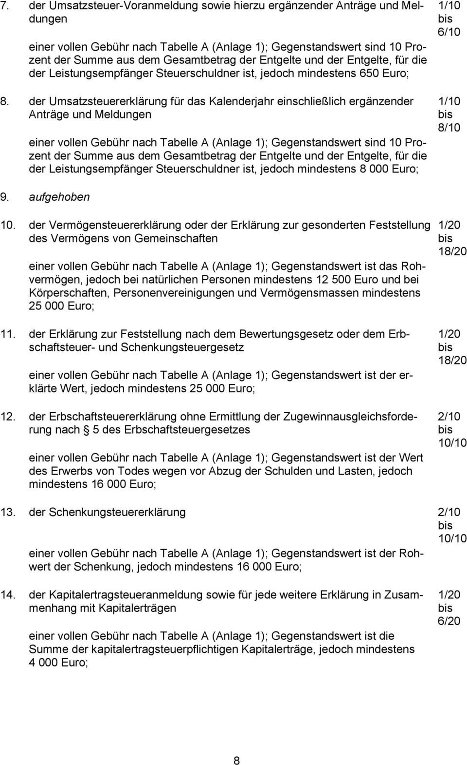 der Umsatzsteuererklärung für das Kalenderjahr einschließlich ergänzender Anträge und Meldungen einer vollen Gebühr nach Tabelle A (Anlage 1); Gegenstandswert sind 10 Prozent der Summe aus dem