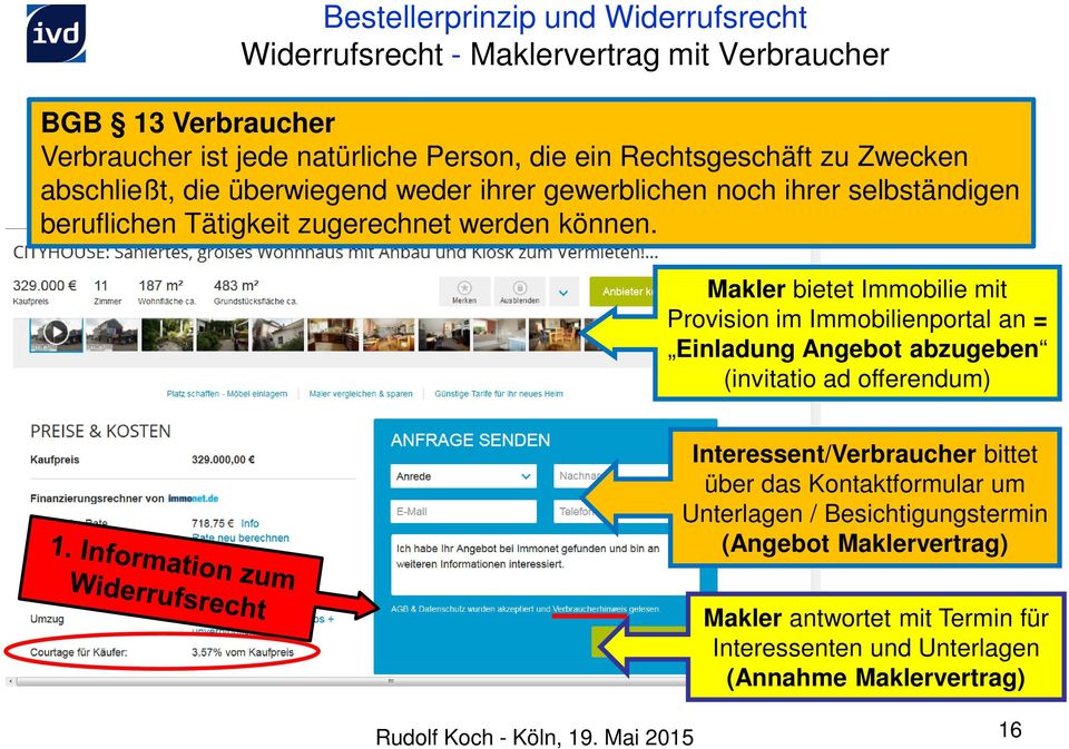 Makler bietet Immobilie mit Provision im Immobilienportal an = Einladung Angebot abzugeben (invitatio ad offerendum) Interessent/Verbraucher bittet über