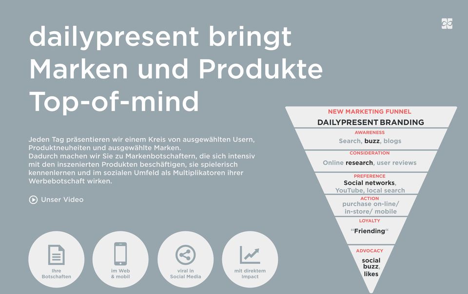 Multiplikatoren ihrer Werbebotschaft wirken.