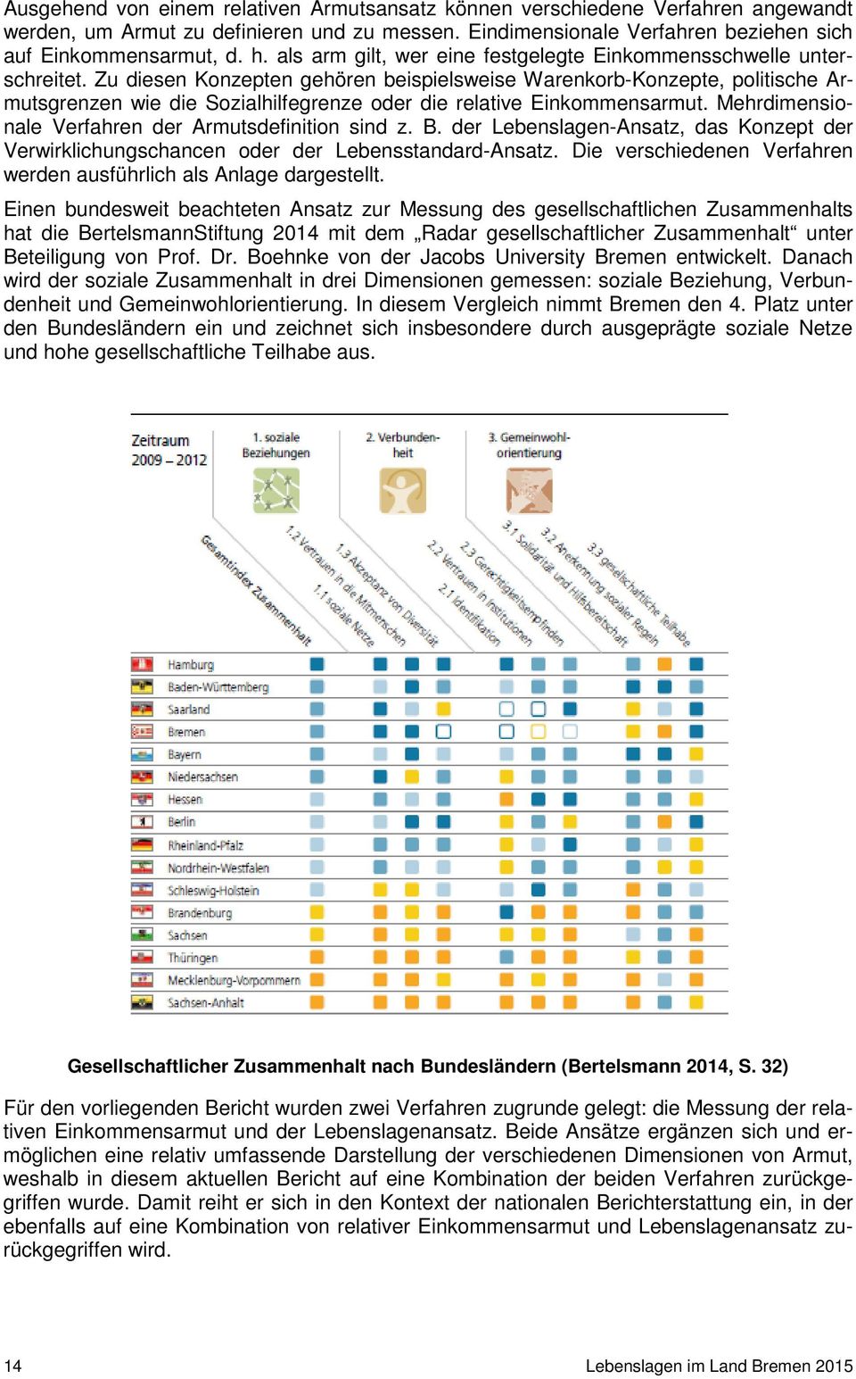 Zu diesen Konzepten gehören beispielsweise Warenkorb-Konzepte, politische Armutsgrenzen wie die Sozialhilfegrenze oder die relative Einkommensarmut.