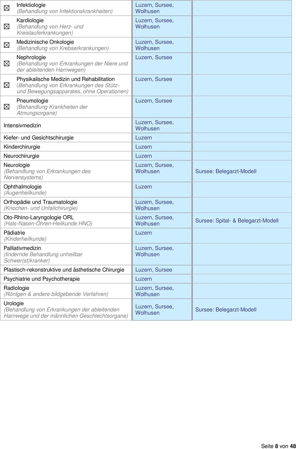 Krankheiten der Atmungsorgane) Intensivmedizin Kiefer- und Gesichtschirurgie Kinderchirurgie Neurochirurgie Neurologie (Behandlung von Erkrankungen des Nervensystems) Ophthalmologie (Augenheilkunde)