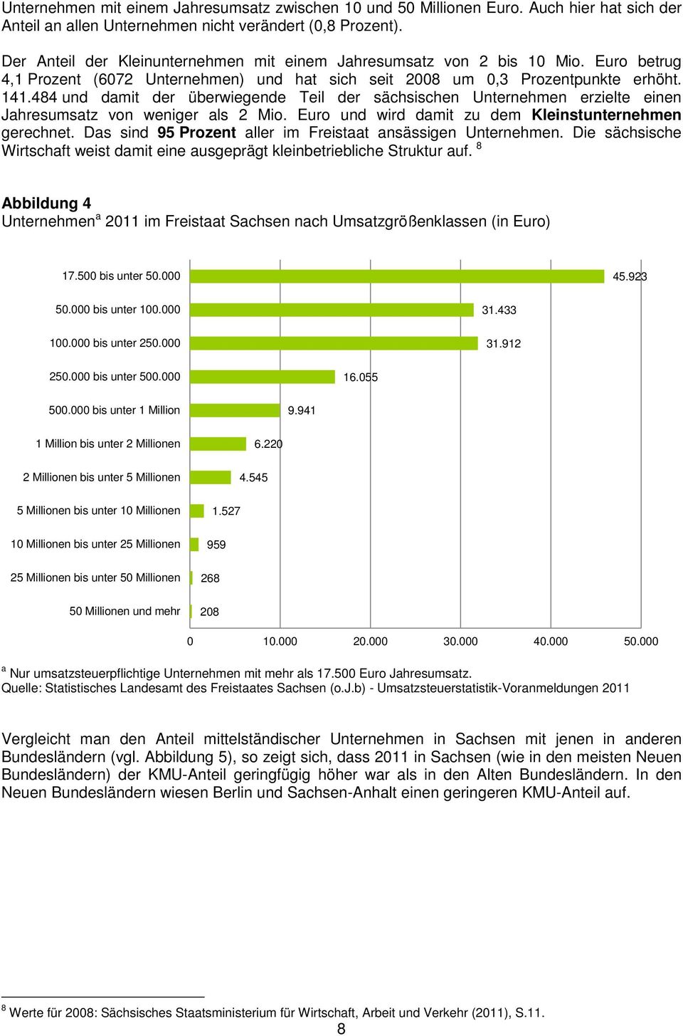 484 und damit der überwiegende Teil der sächsischen Unternehmen erzielte einen Jahresumsatz von weniger als 2 Mio. Euro und wird damit zu dem Kleinstunternehmen gerechnet.
