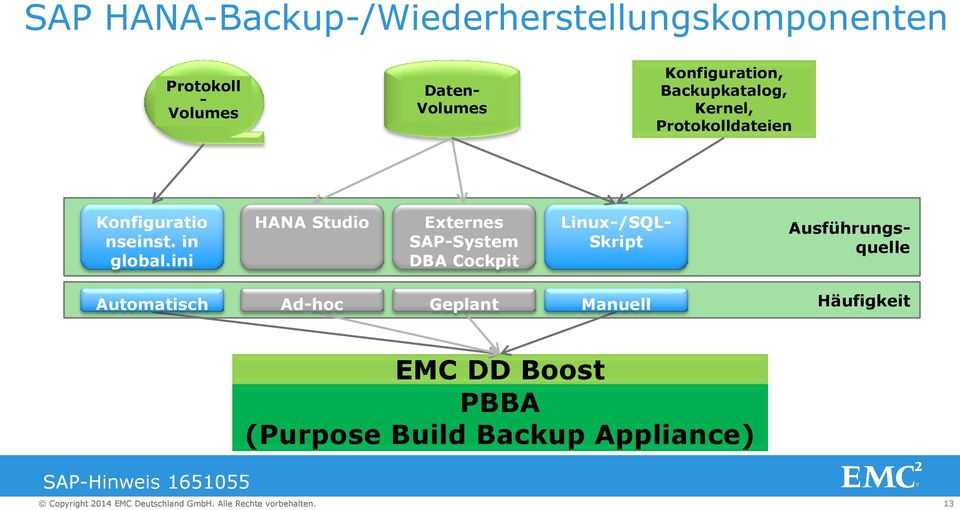 ini HANA Studio Externes SAP-System DBA Cockpit Linux-/SQL- Skript Ausführungsquelle