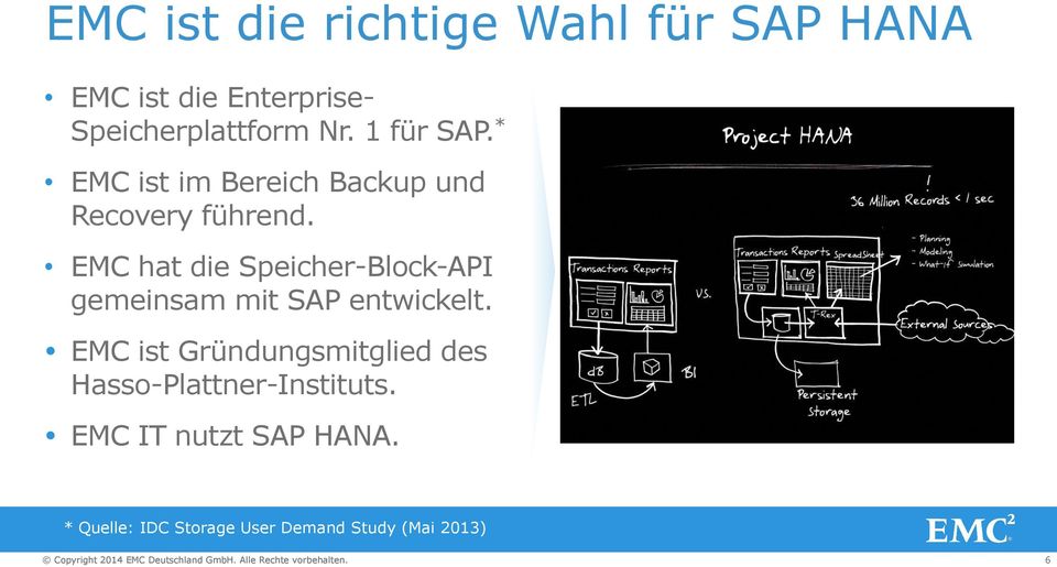 EMC hat die Speicher-Block-API gemeinsam mit SAP entwickelt.