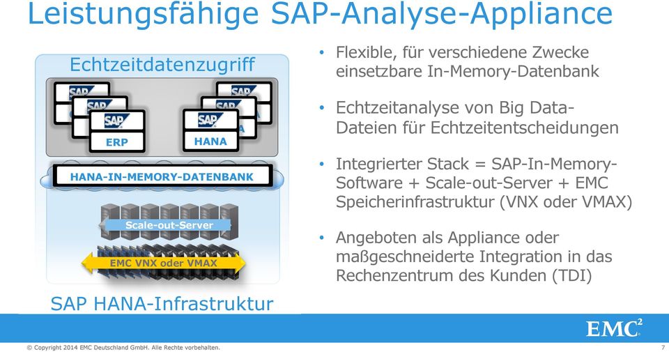 Echtzeitanalyse von Big Data- Dateien für Echtzeitentscheidungen Integrierter Stack = SAP-In-Memory- Software +