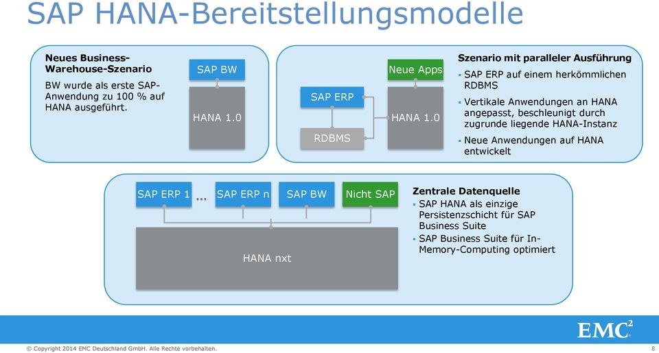 0 Szenario mit paralleler Ausführung SAP ERP auf einem herkömmlichen RDBMS Vertikale Anwendungen an HANA angepasst, beschleunigt durch