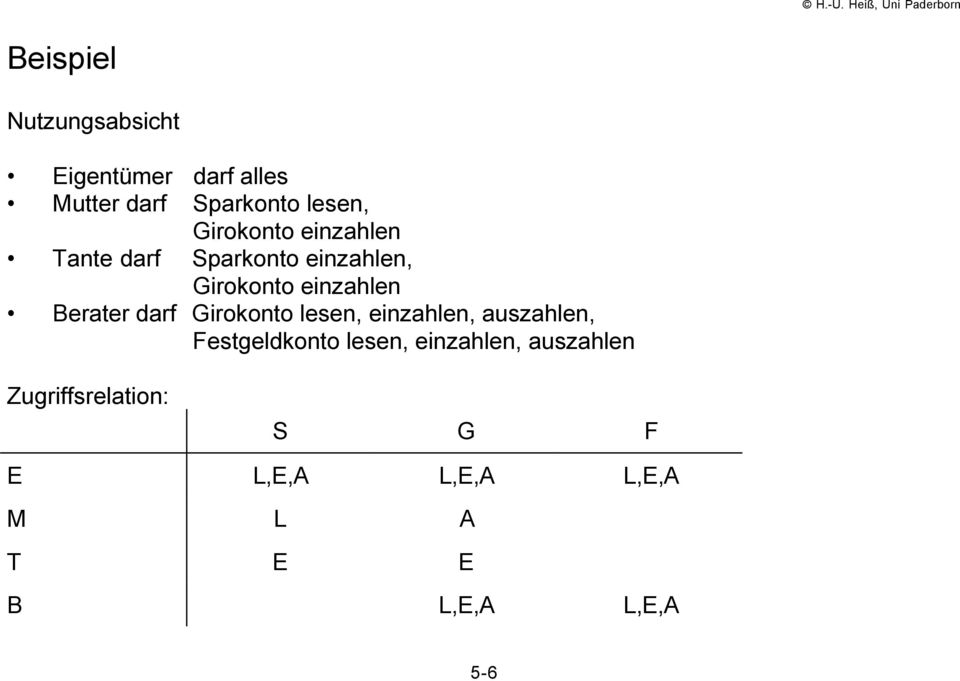 Berater darf Girokonto lesen, einzahlen, auszahlen, Festgeldkonto lesen,