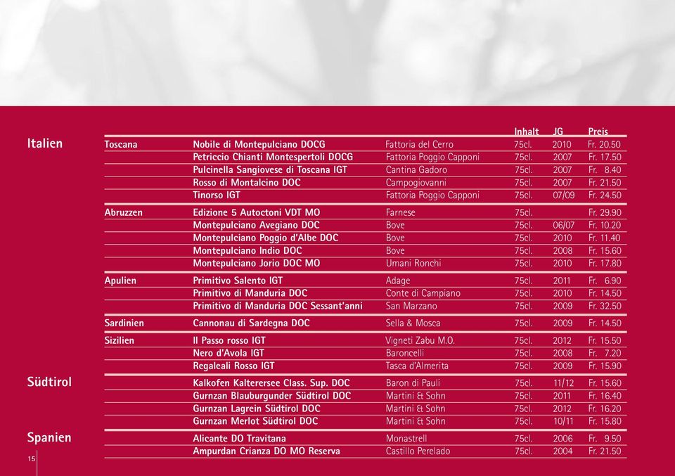 50 Abruzzen Edizione 5 Autoctoni VDT MO Farnese 75cl. Fr. 29.90 Montepulciano Avegiano DOC Bove 75cl. 06/07 Fr. 10.20 Montepulciano Poggio d Albe DOC Bove 75cl. 2010 Fr. 11.