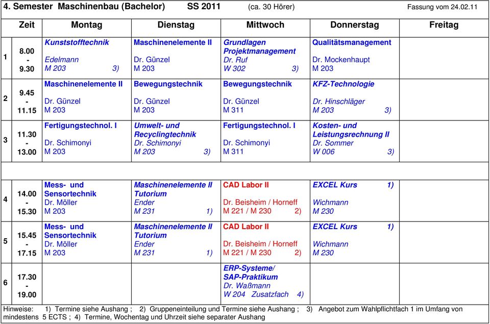 Schimonyi M 0 Umwelt und Recyclingtechnik Dr. Schimonyi M 0 ) Fertigungstechnol. I Dr. Schimonyi M Kosten und Leistungsrechnung II W 00 ).00.0 Mess und Sensortechnik Dr.