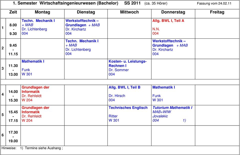 Mechanik I + MAB Werkstofftechnik Grundlagen + MAB Mathematik I Funk W 0 Kosten u. Leistungs Rechnen I.00.