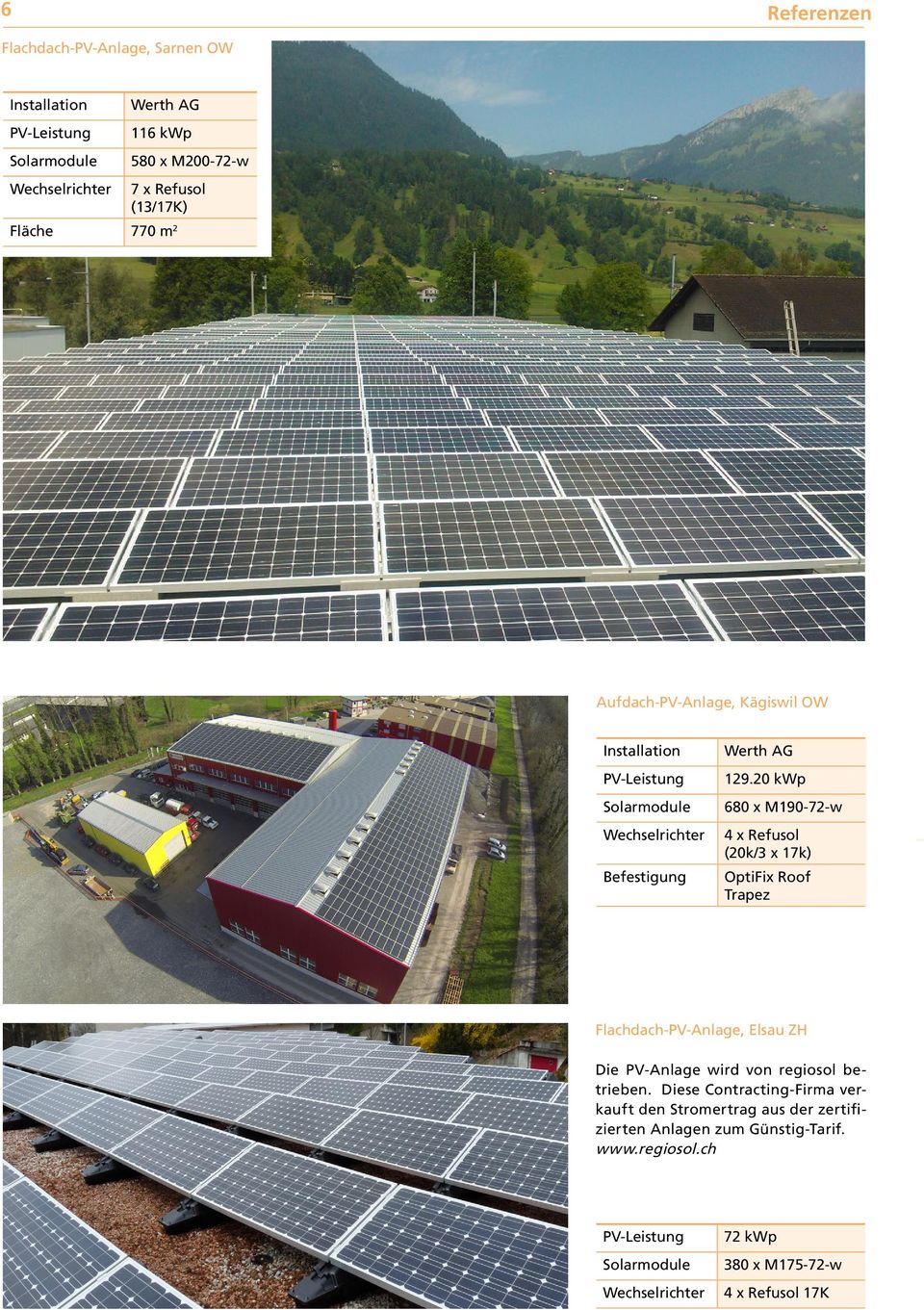 20 kwp 680 x M190-72-w 4 x Refusol (20k/3 x 17k) OptiFix Roof Trapez Flachdach-PV-Anlage, Elsau ZH Die PV-Anlage