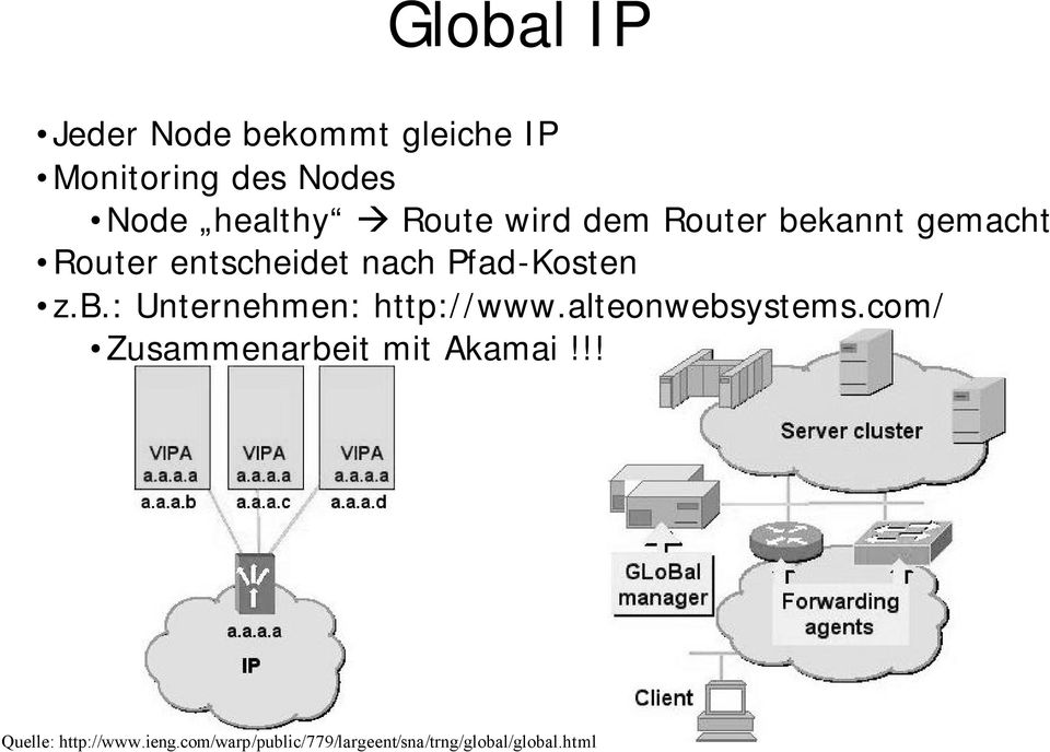 alteonwebsystems.com/ Zusammenarbeit mit Akamai!!! Quelle: http://www.ieng.