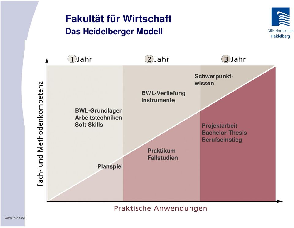 BWL-Grundlagen Arbeitstechniken Soft Skills