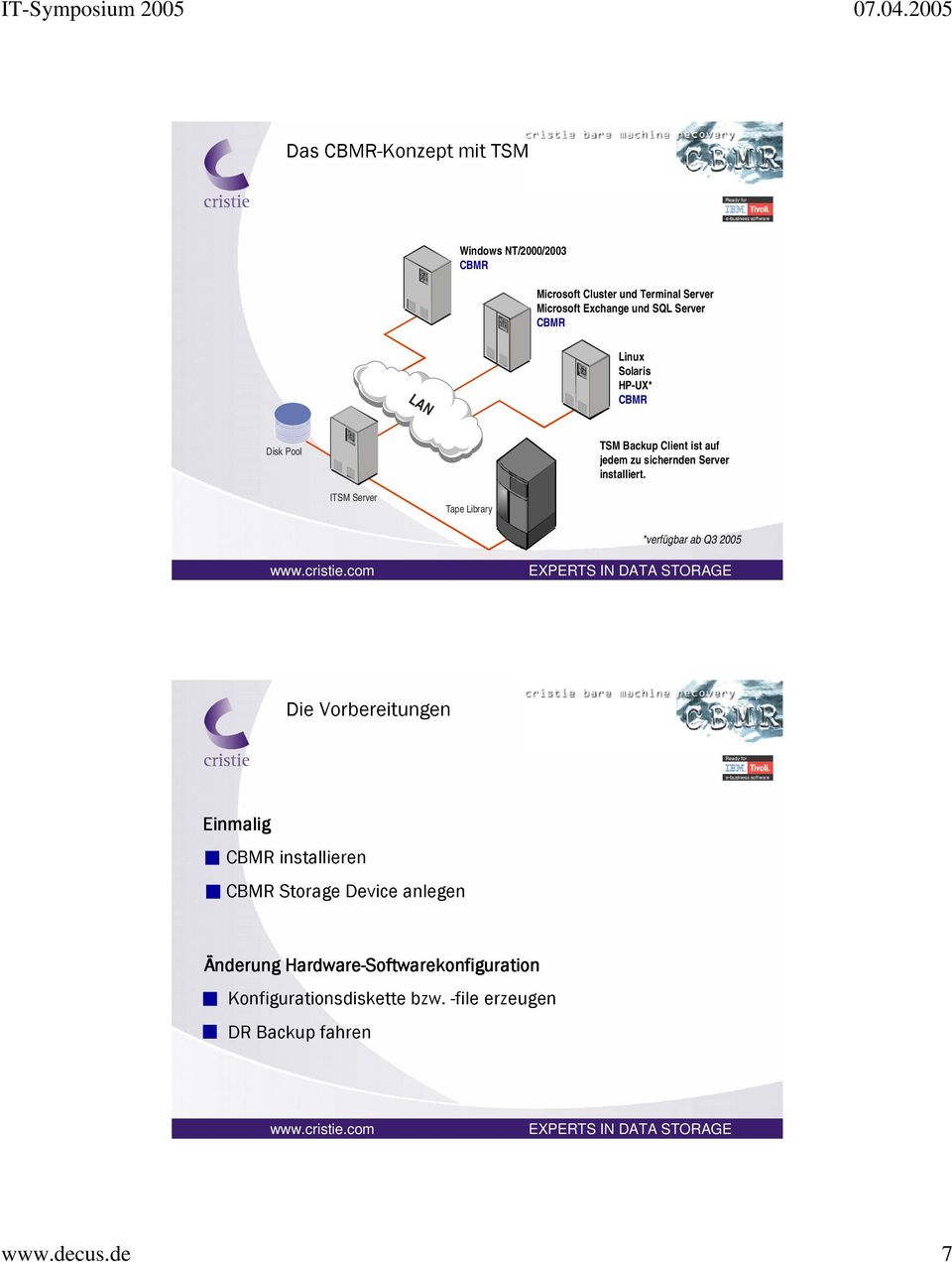 ITSM Server Tape Library *verfügbar ab Q3 2005 Die Vorbereitungen Einmalig CBMR installieren CBMR Storage Device