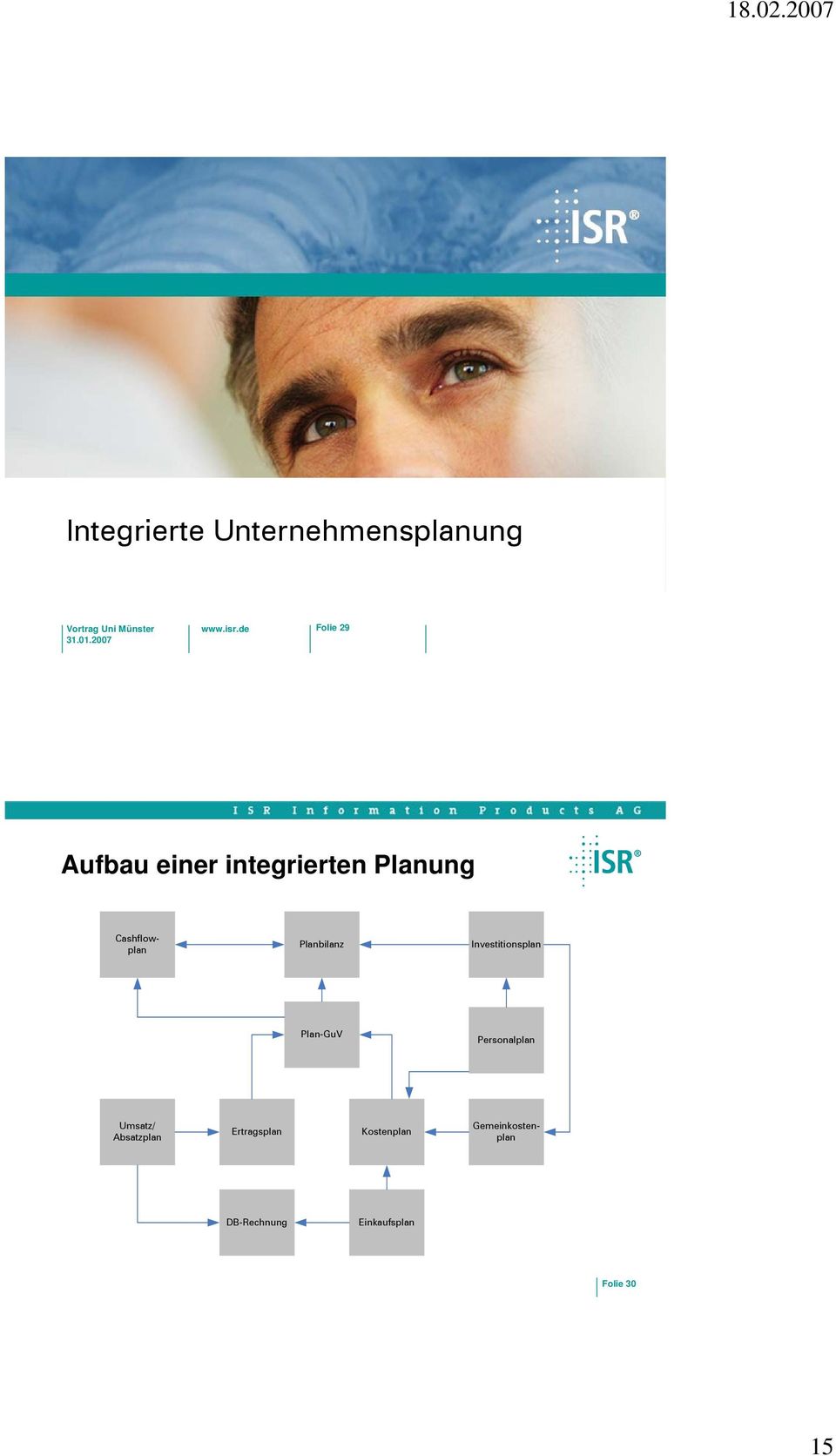 Planbilanz Investitionsplan Plan-GuV Personalplan Umsatz/ Absatzplan