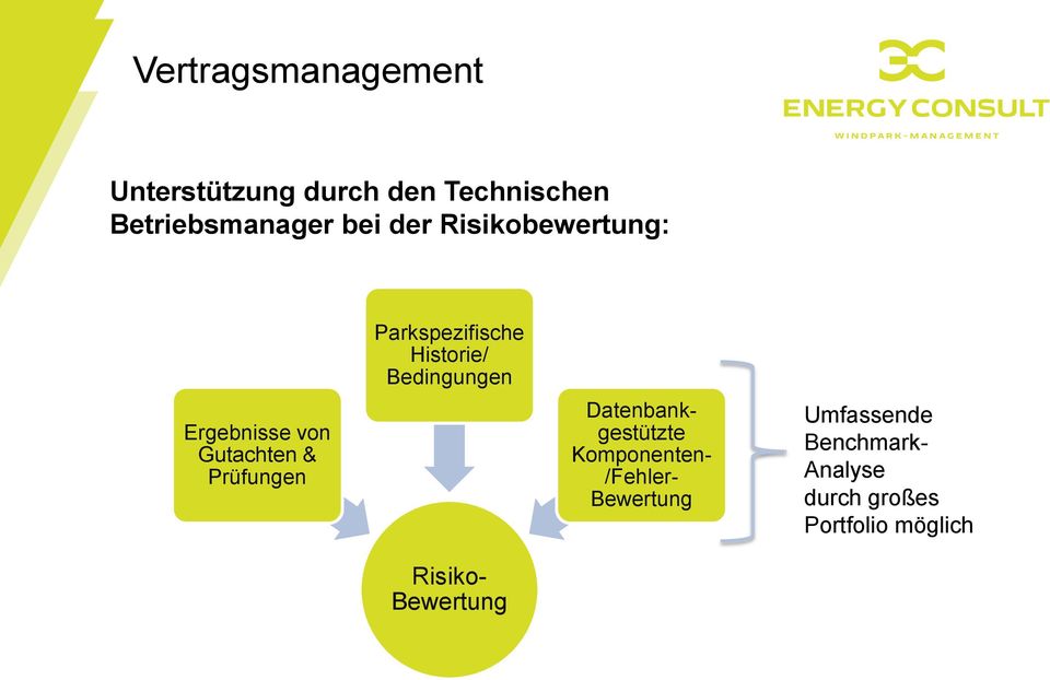 Historie/ Bedingungen Risiko- Bewertung Datenbankgestützte Komponenten-