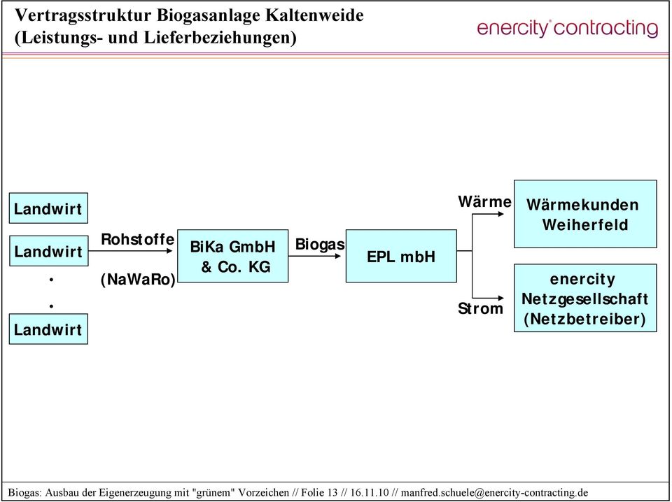 KG Biogas EPL mbh Wärme Strom Wärmekunden Weiherfeld enercity Netzgesellschaft