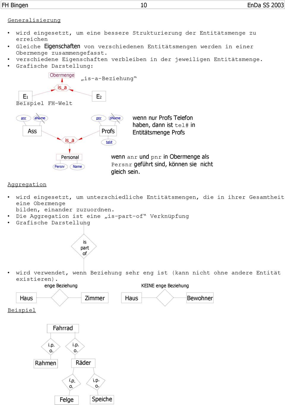 Grafische Darstellug: E1 Obermege is_a FH-Welt is-a-beziehug E2 ar aname pr pname Ass Profs is_a tel# we ur Profs Telefo habe, da ist tel# i Etitätsmege Profs Persr Persoal Name we ar ud pr i