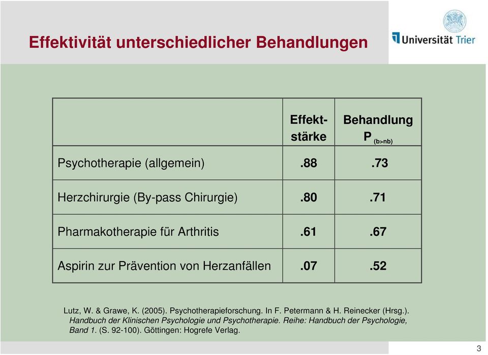67 Aspirin zur Prävention von Herzanfällen.07.52 Lutz, W. & Grawe, K. (2005). Psychotherapieforschung. In F.