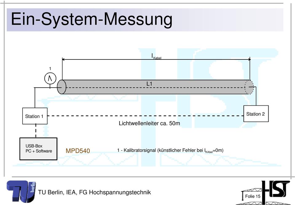 50m Station 2 USB-Box PC + Software MPD540