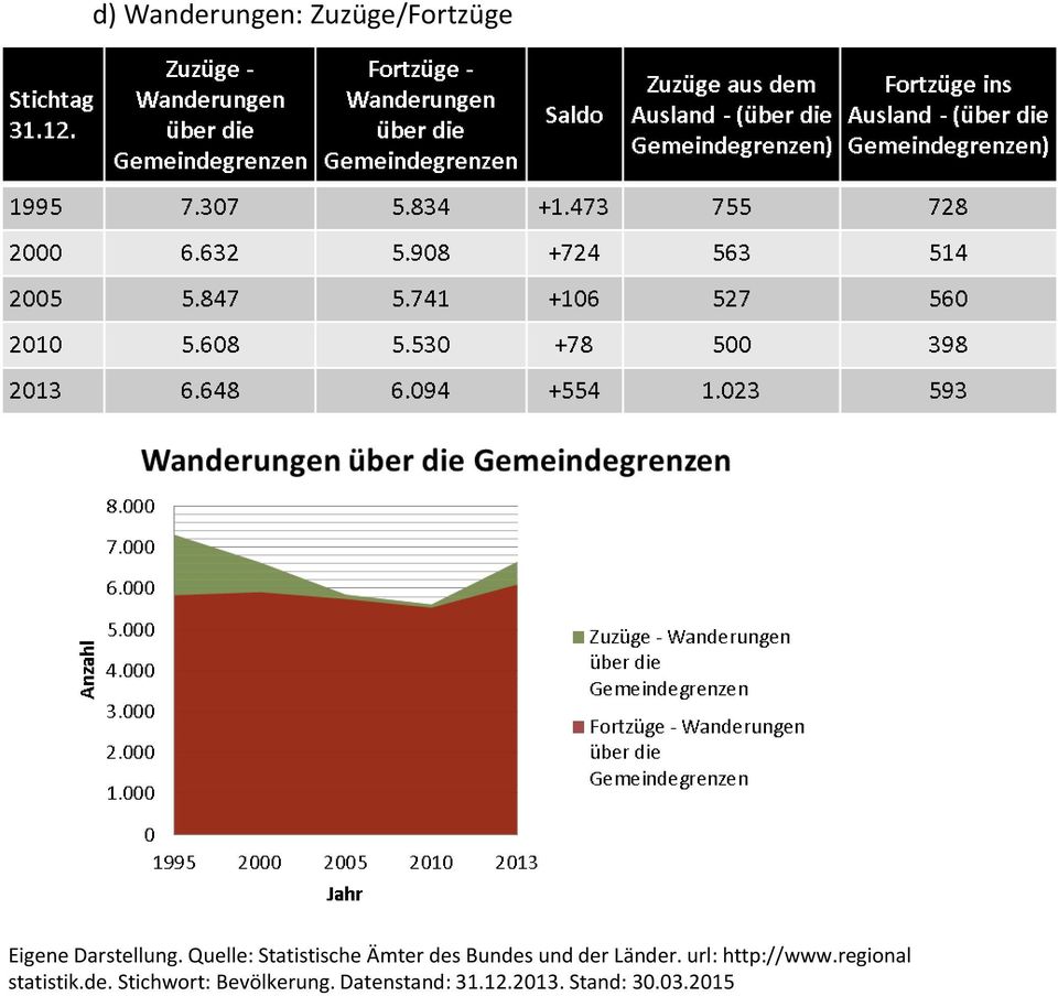 Stichwort: Bevölkerung.