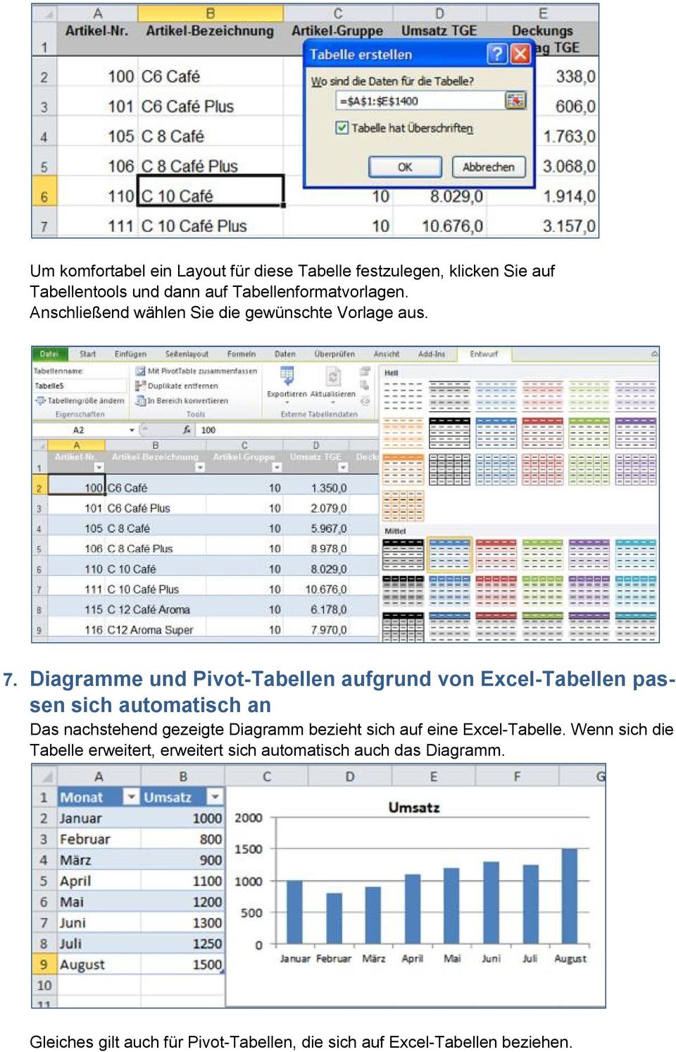 Diagramme und Pivot-Tabellen aufgrund von Excel-Tabellen passen sich automatisch an Das nachstehend gezeigte Diagramm