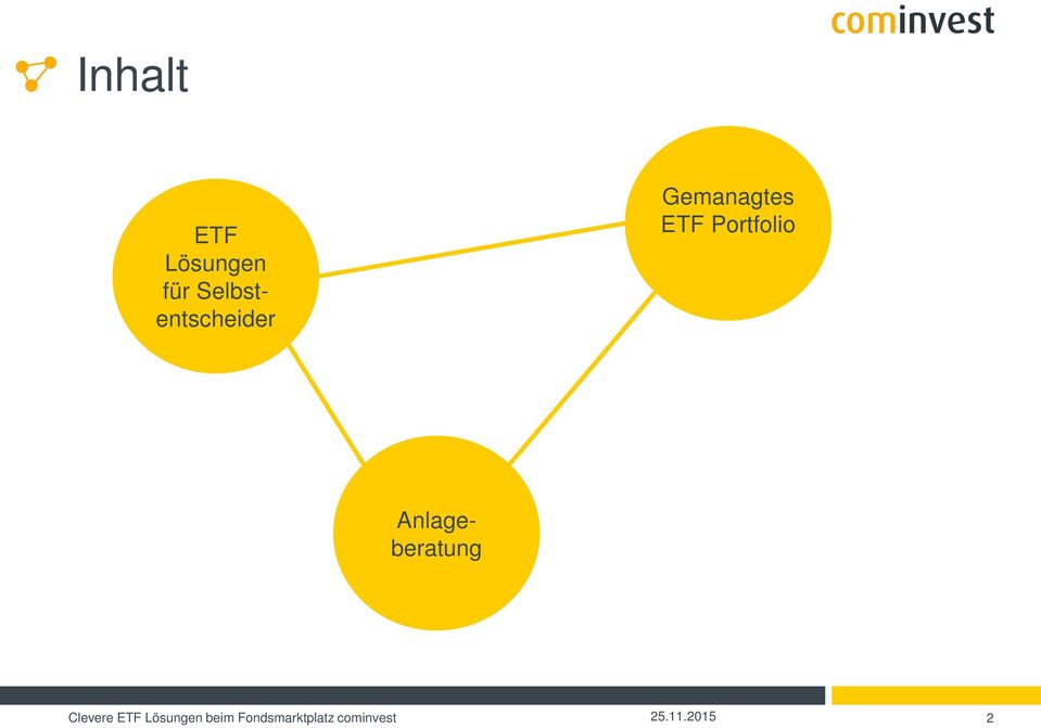 Gemanagtes ETF