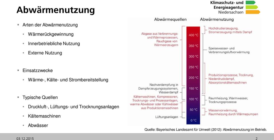 Typische Quellen Druckluft-, Lüftungs- und Trocknungsanlagen Kältemaschinen